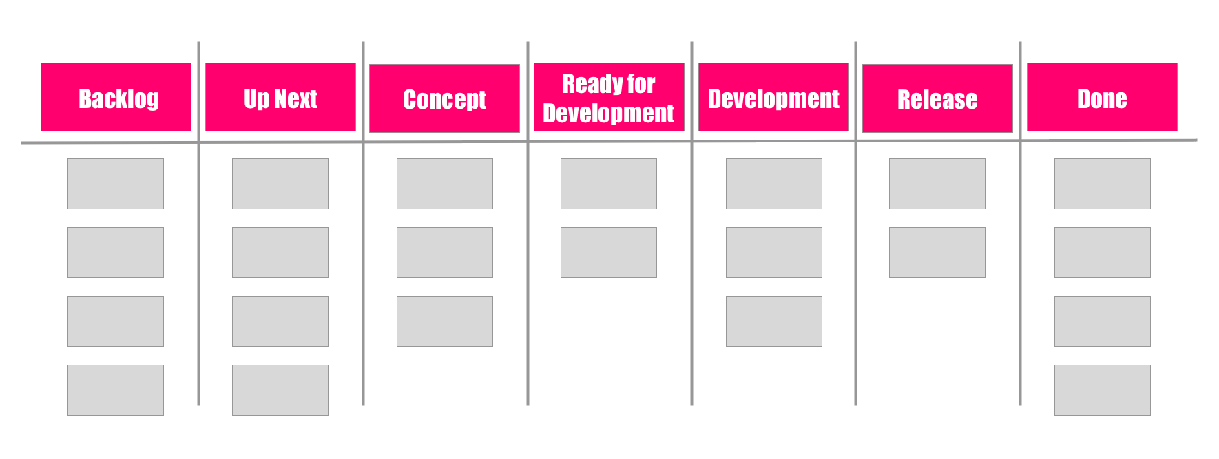 Kanban Board