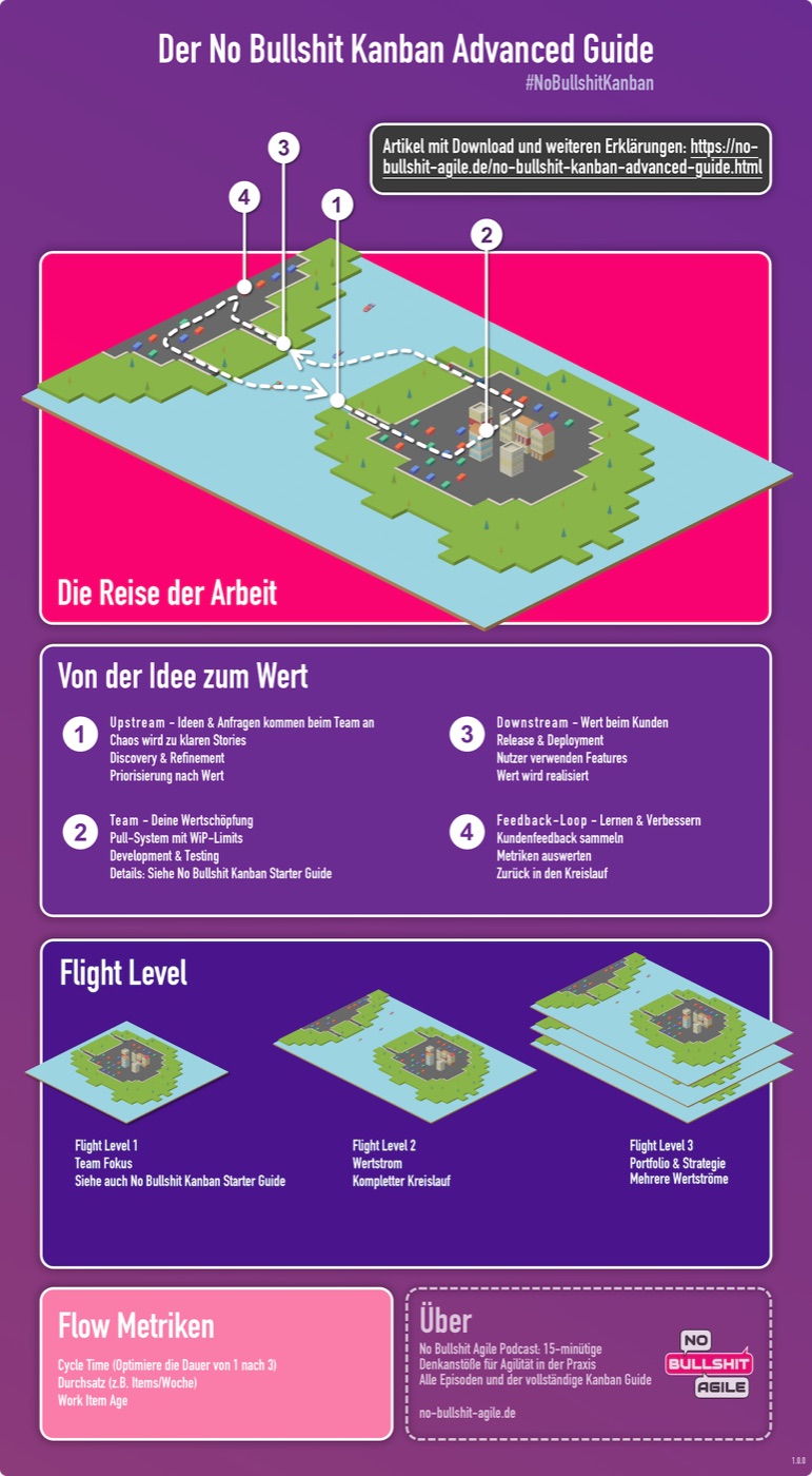 Kanban Advanced Guide