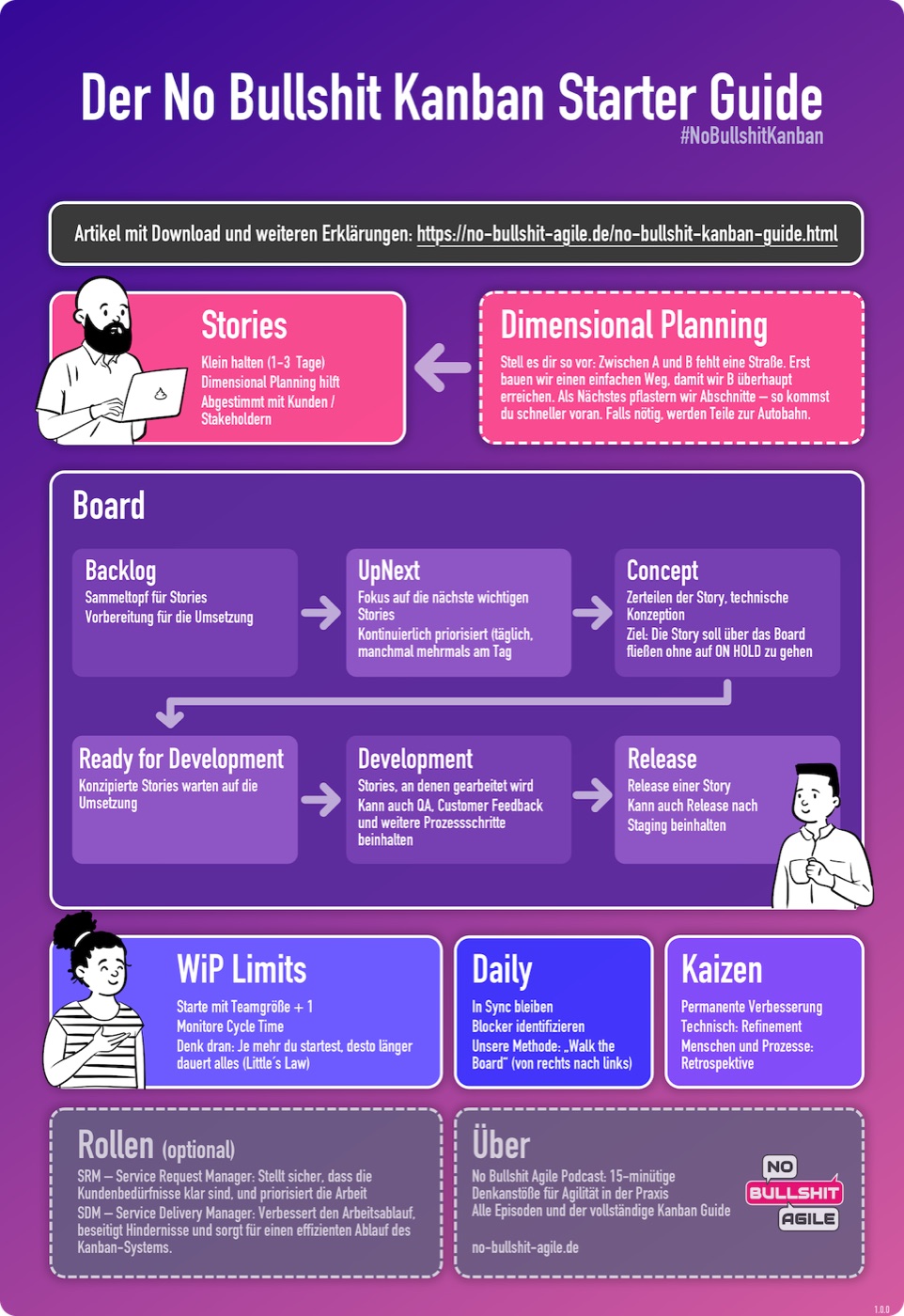 Kanban Starter Guide