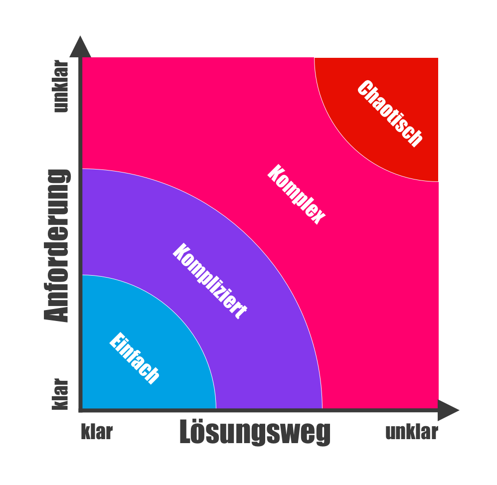 Stacey Matrix