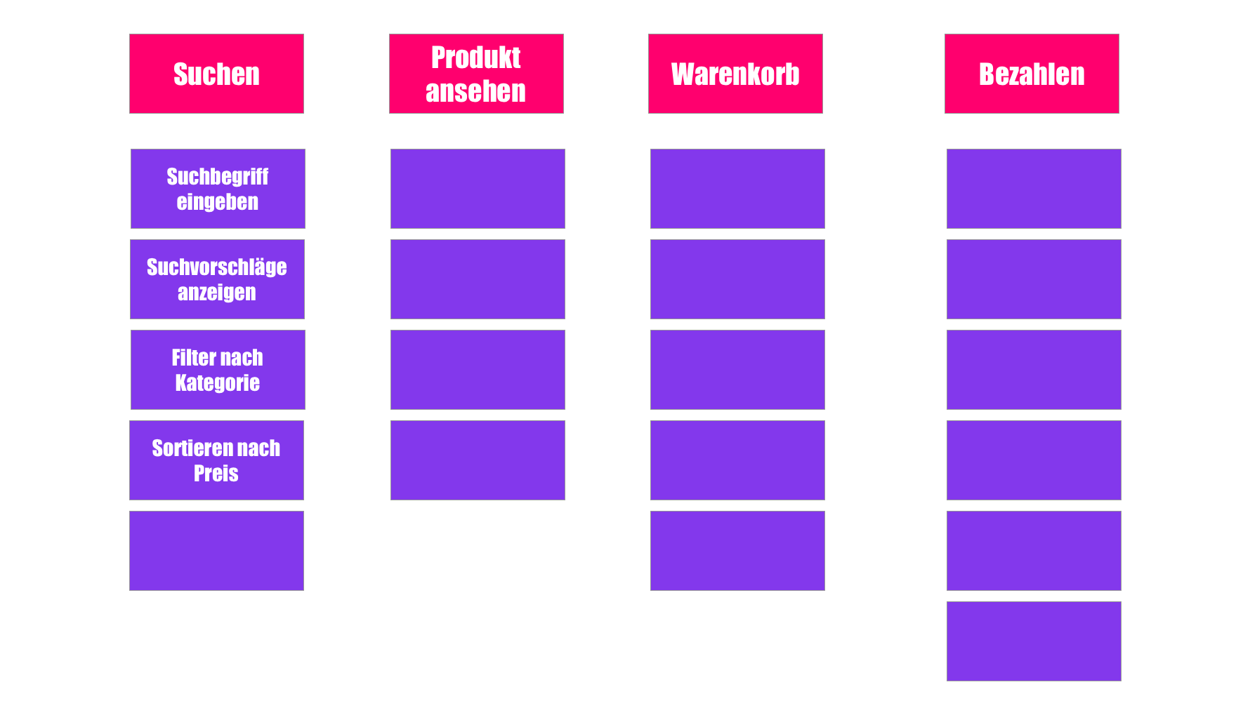 User Story Mapping