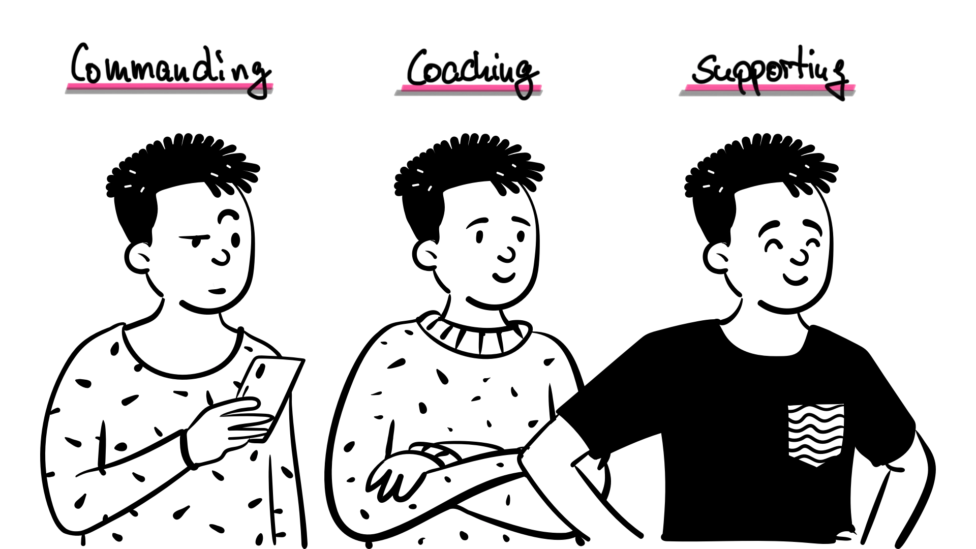 Agile Leadership