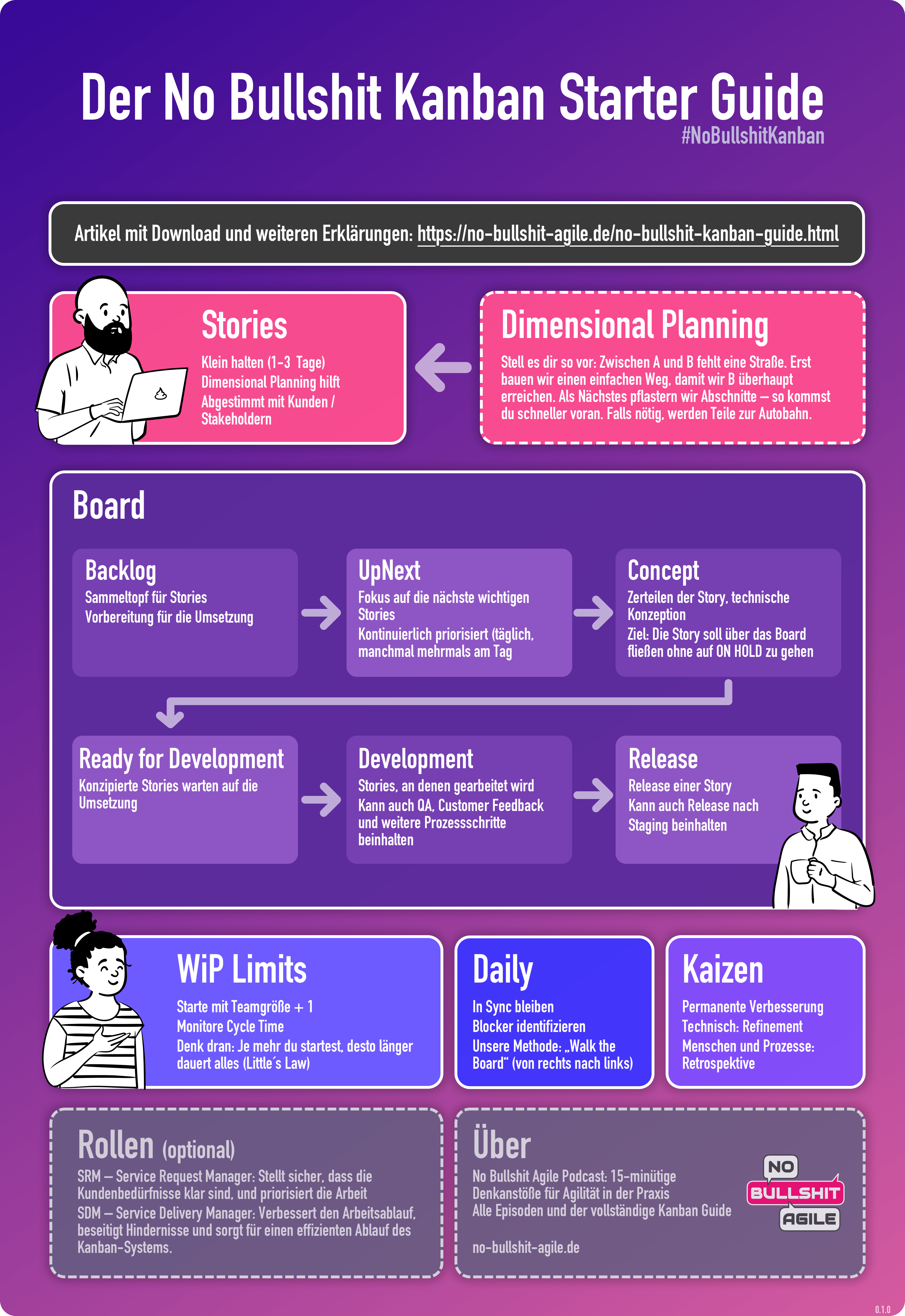 No Bullshit Agile Kanban Starter Guide