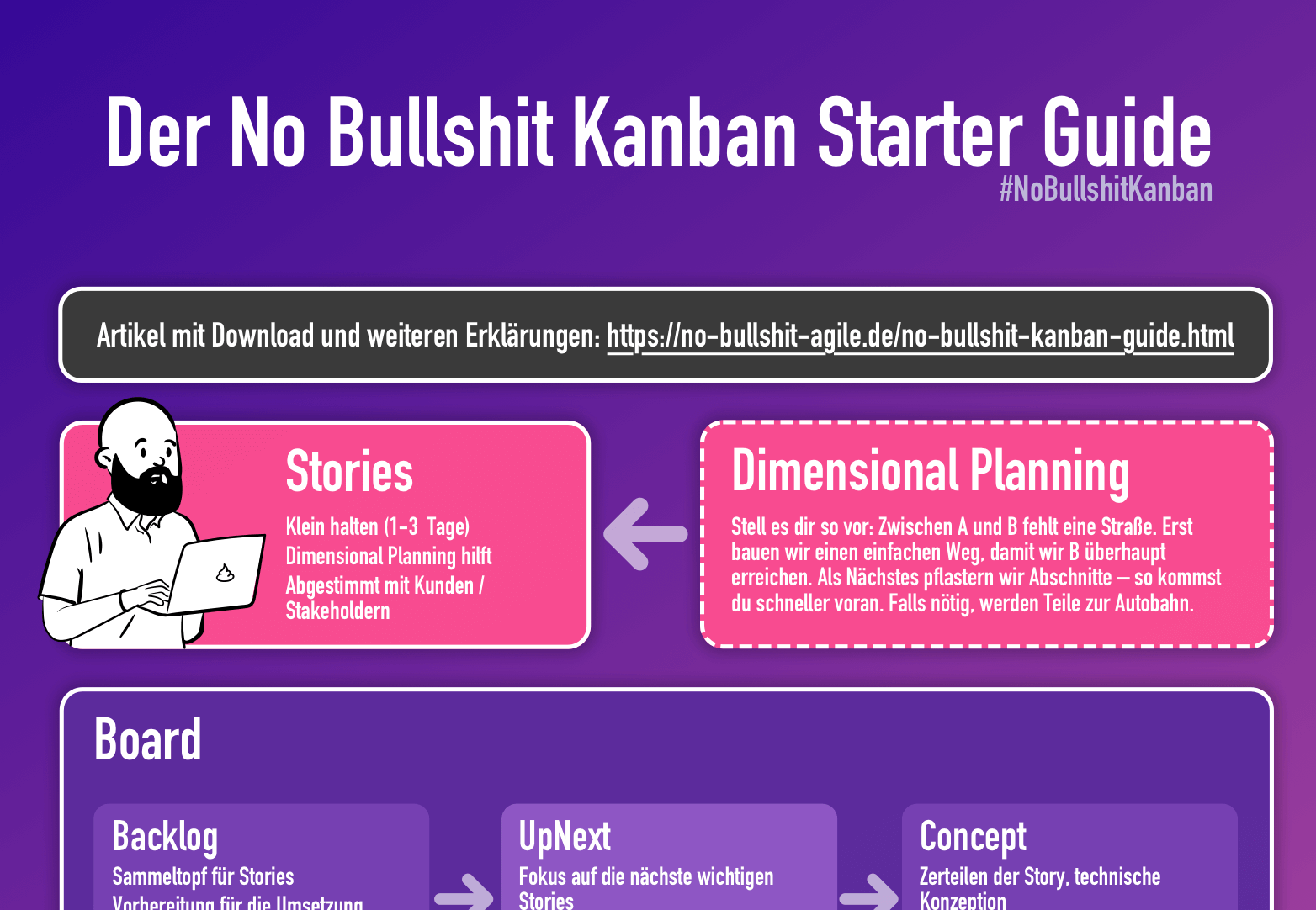 Kanban Starter Guide