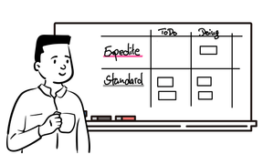 Kanban Serviceklassen