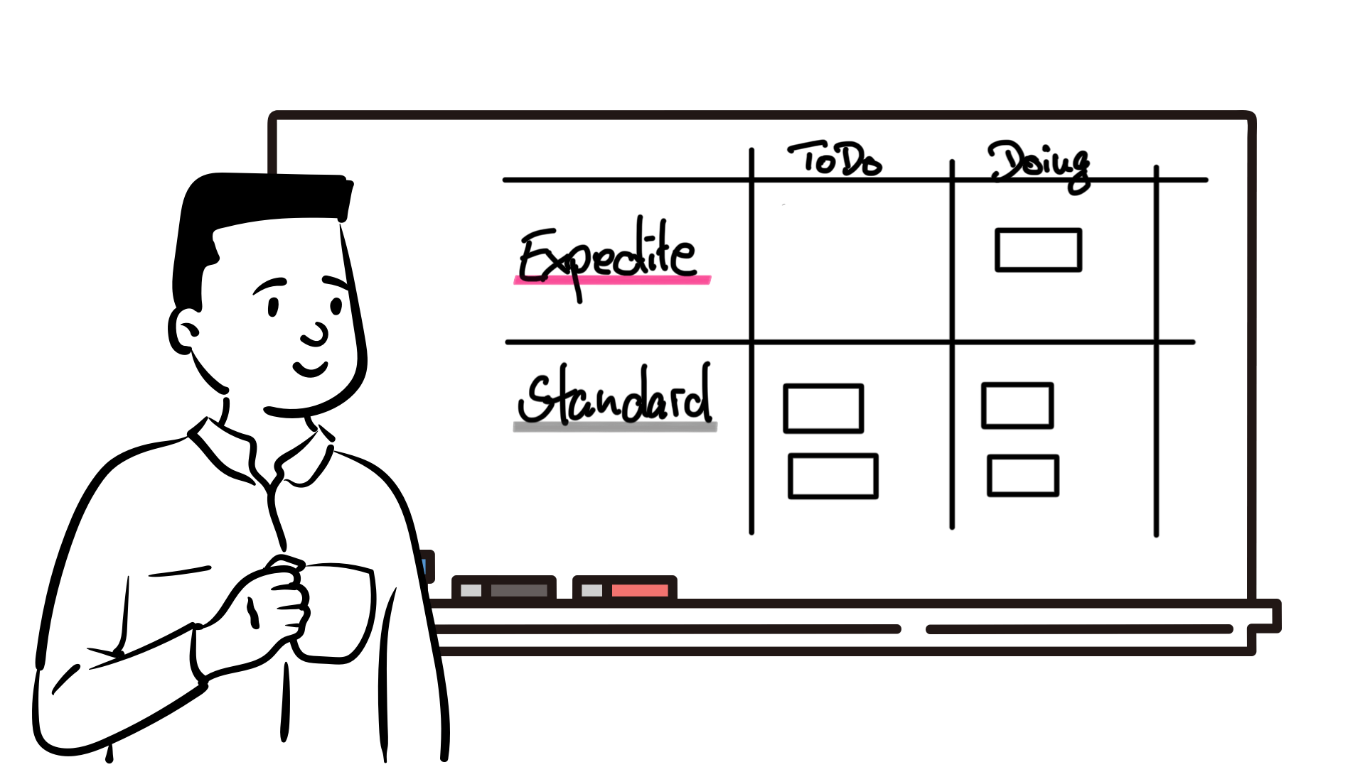 Kanban Serviceklassen