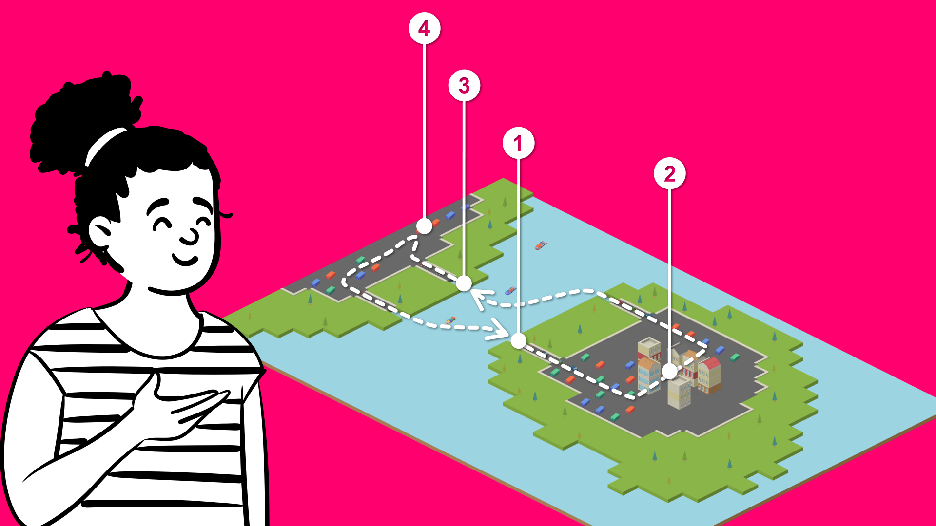 Kanban Upstram und Downstream