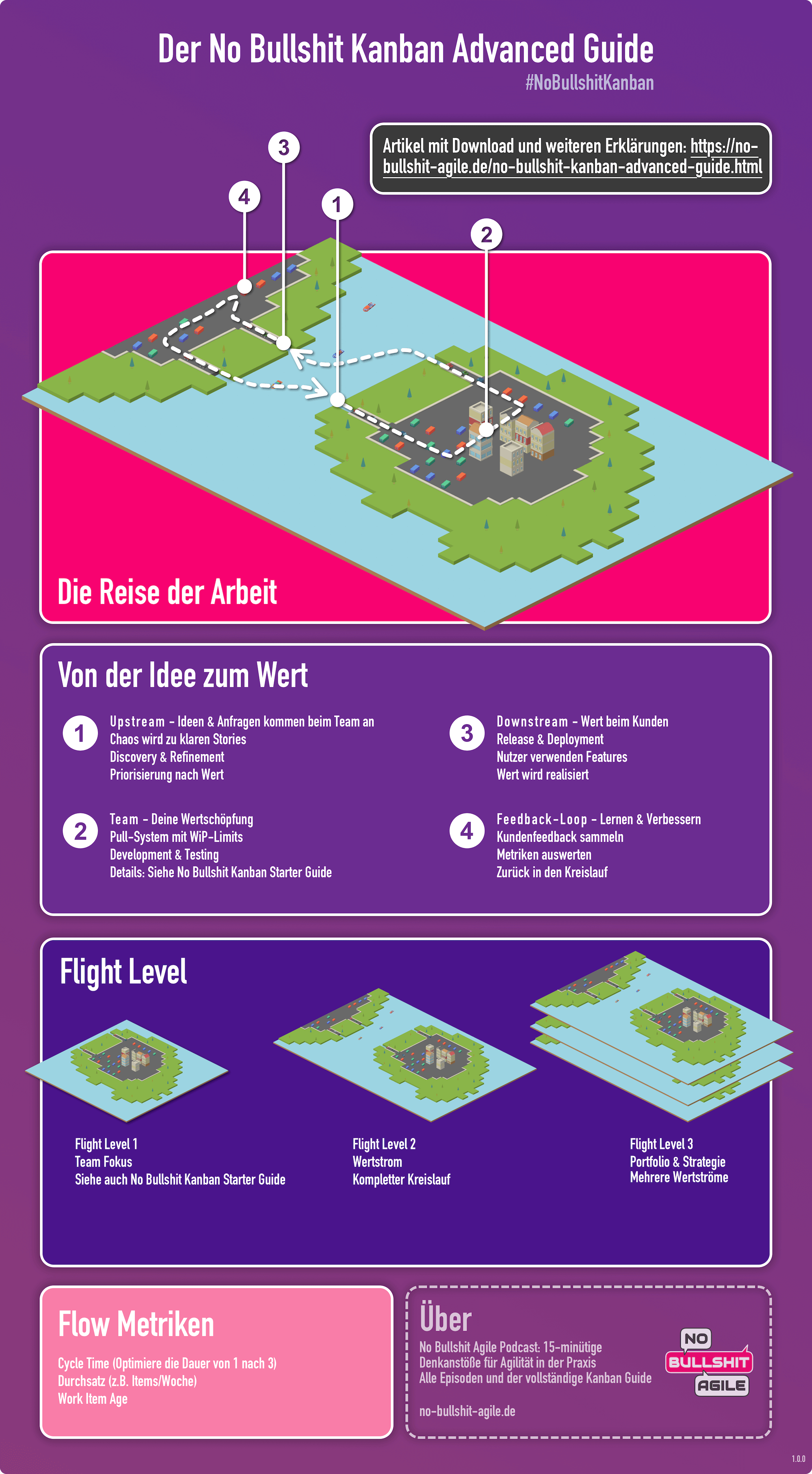 No Bullshit Kanban Advanced Guide