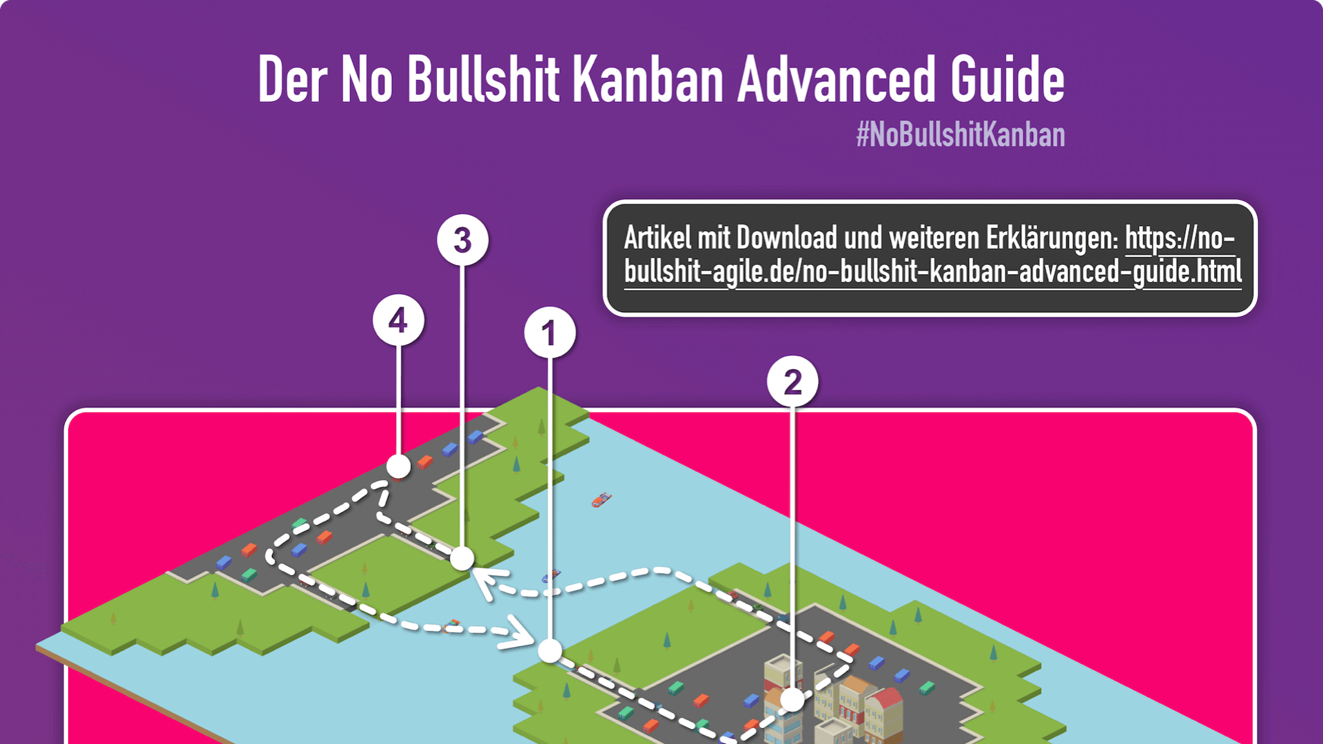 No Bullshit Kanban Advanced Guide