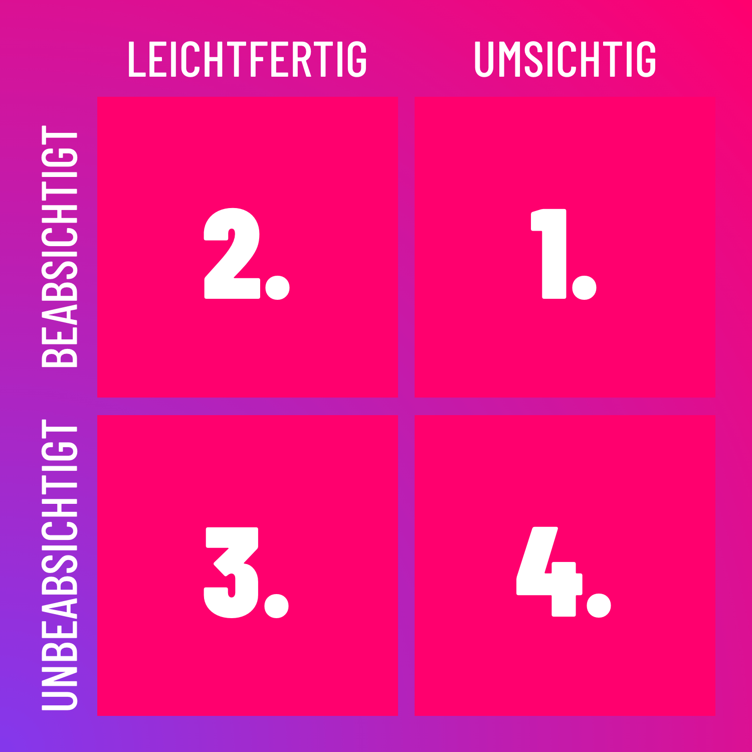 Technical Debt Quadrant 