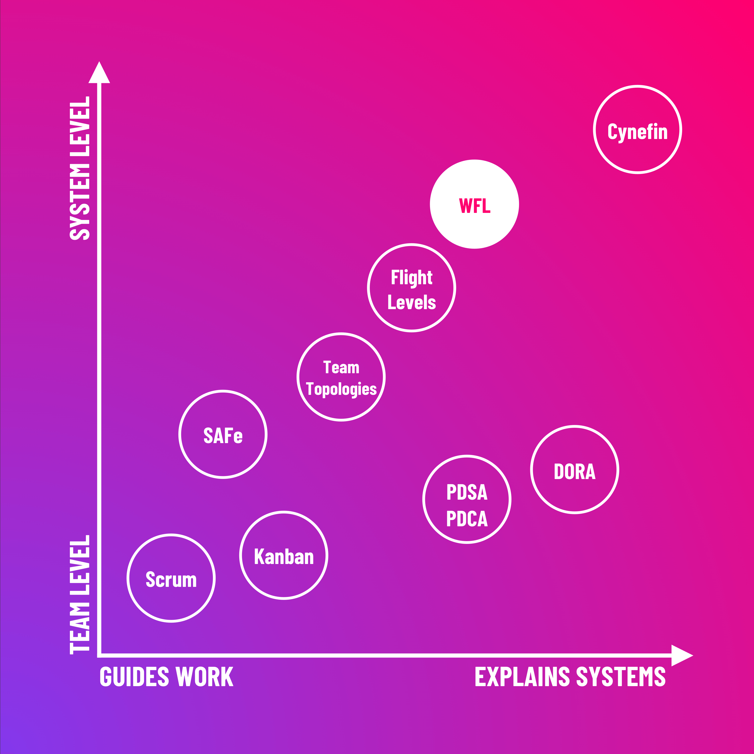 Kontext Work-Feedback Loop